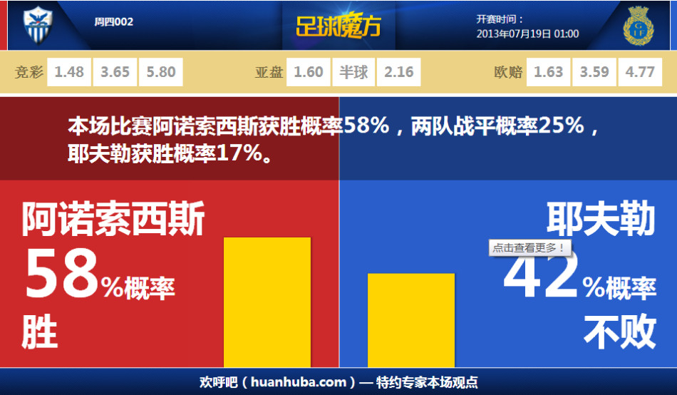 鳴潮尤諾培養(yǎng)需要哪些材料