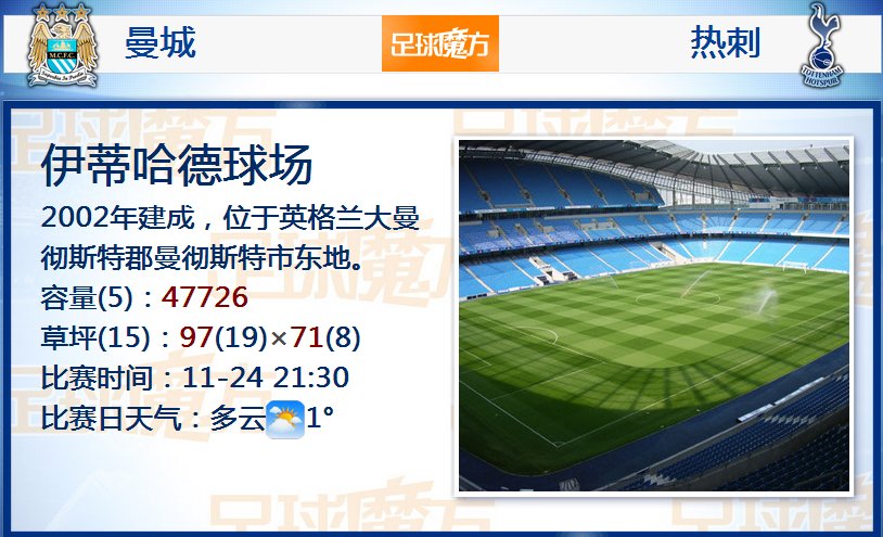 [流言板]手感低迷！哈登全場12中2，三分5中0得到7分3籃板9助攻2搶斷