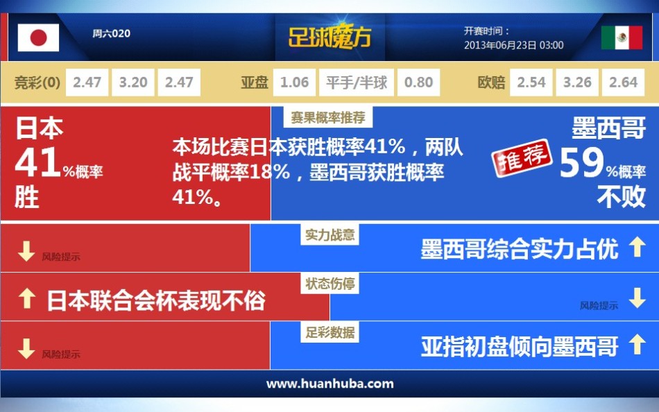 奇跡暖暖 魔女之屋攻略解析