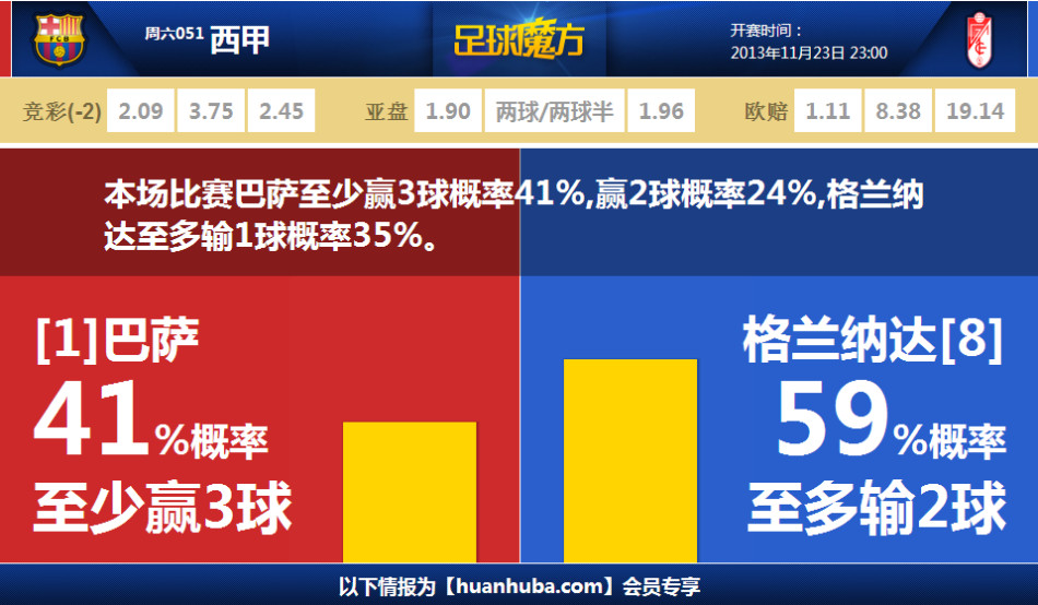 有原則！桑喬拒降薪被切爾西500萬“遣返” 如今拒降薪不愿去羅馬
