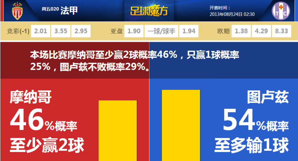 西媒：羅德里戈對熱身后不上場很不滿！皇馬拒絕8000萬歐以下賣他