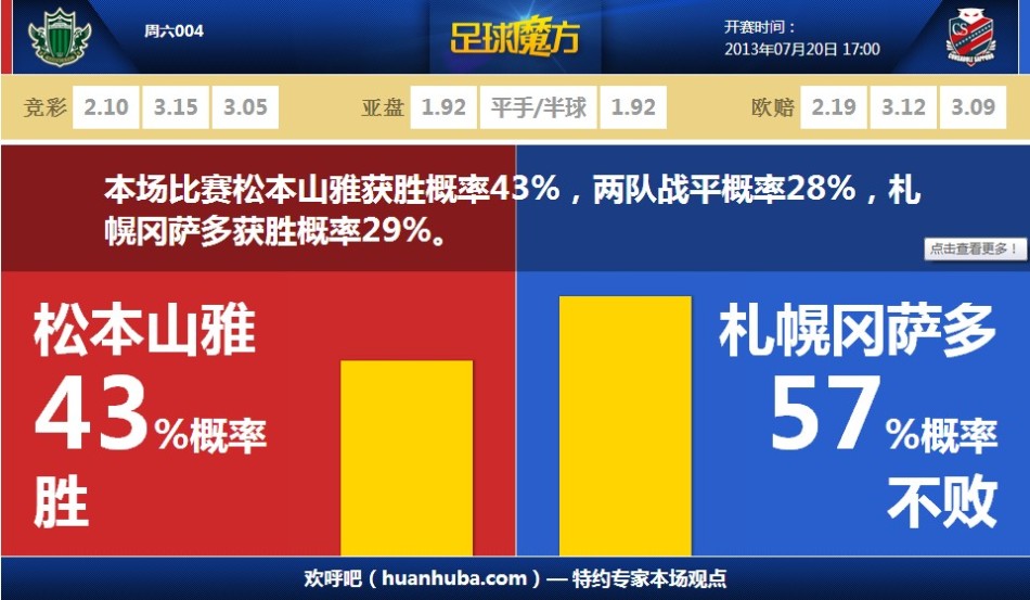 HWG！羅馬諾：道格拉斯