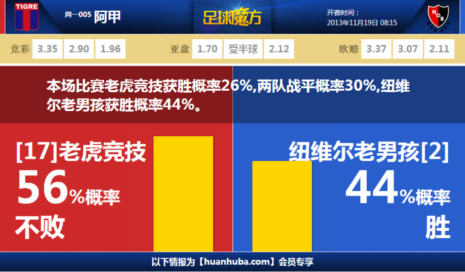 傷情報告：恩加德烏預計一周后有球訓練、達萬預計7