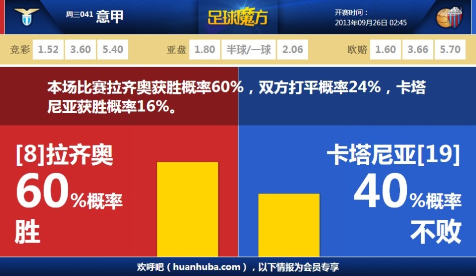 記者：哈弗茨、本