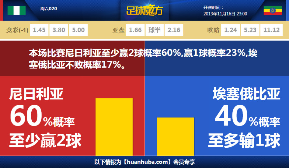 AC米蘭將再次報(bào)價(jià)希門尼斯 已經(jīng)與球員談妥合同