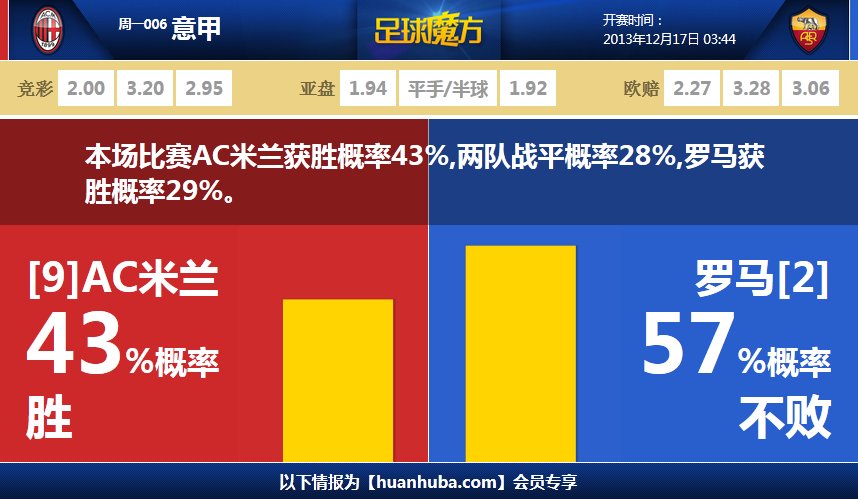 Shams：庫明加相信自己有多次全明星的潛力 他相信風險是值得的