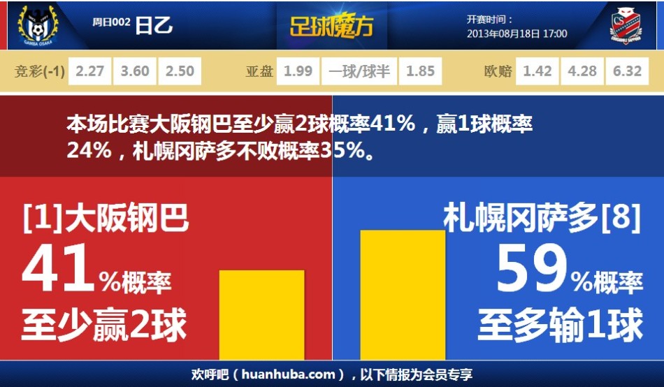 鳴潮尤諾培養(yǎng)需要哪些材料