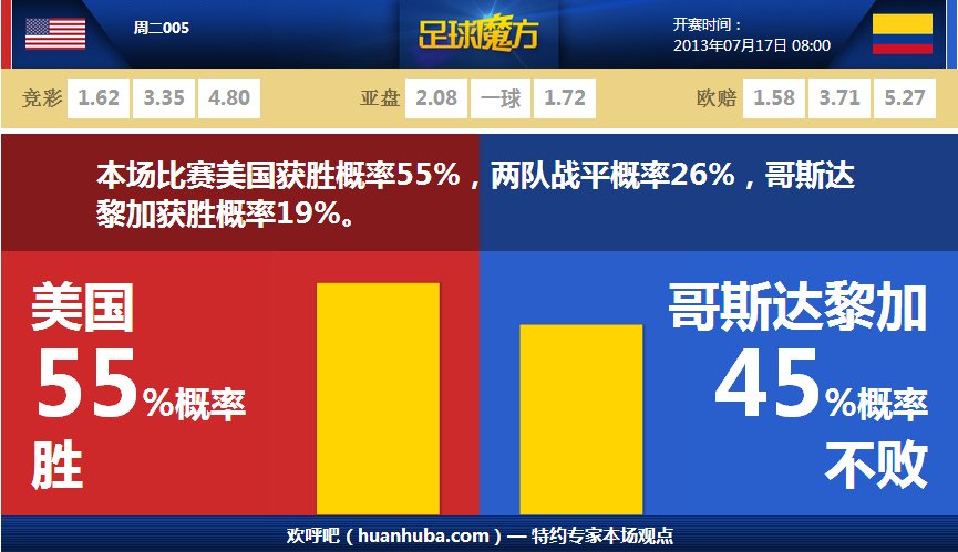 西媒：羅德里戈對熱身后不上場很不滿！皇馬拒絕8000萬歐以下賣他