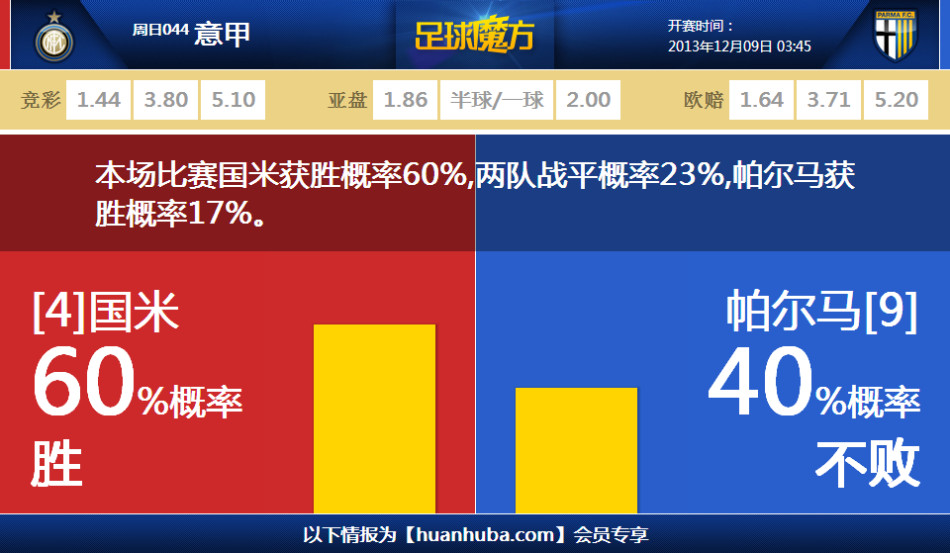 博主：武漢女足將出戰(zhàn)FIFA女足冠軍杯，若進半決賽將戰(zhàn)阿森納