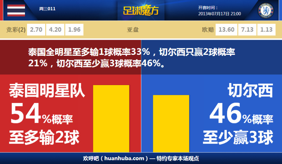 嘟嘟臉惡作劇憂郁隊怎么組