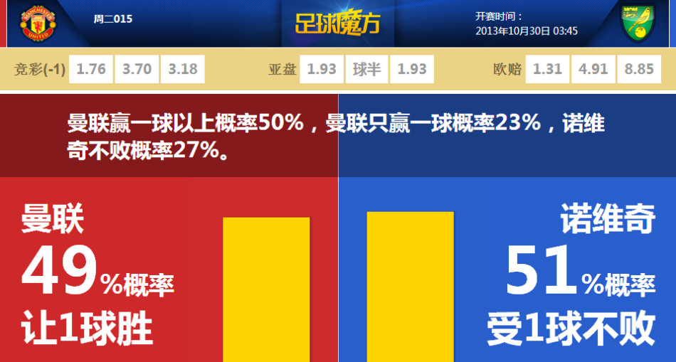 記者：羅德里戈尚未表達離隊意愿，皇馬目前也未收到任何報價