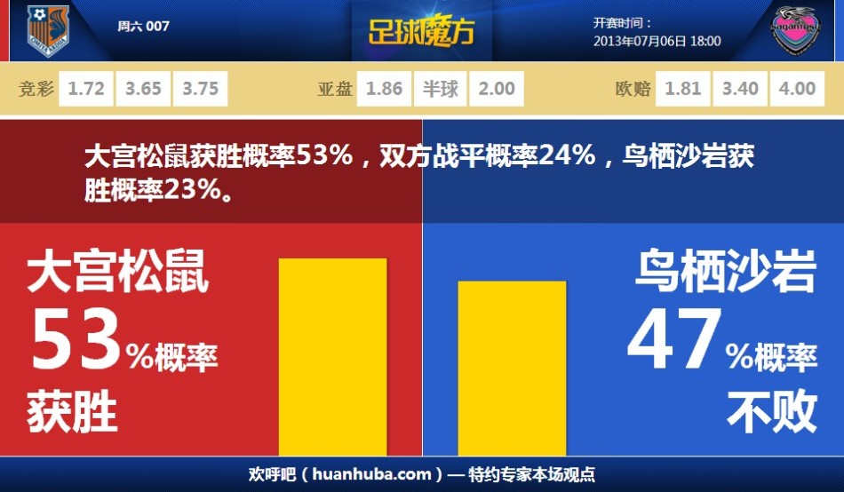 世體：曼聯(lián)瞄準塞維利亞中場阿古梅，球員解約金高達4050萬歐元