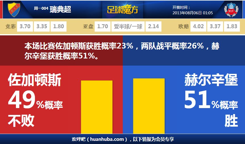 2025年2月6日NBA常規(guī)賽灰熊vs猛龍直播【24直播網(wǎng)】