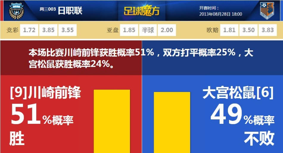 有原則！桑喬拒降薪被切爾西500萬“遣返” 如今拒降薪不愿去羅馬