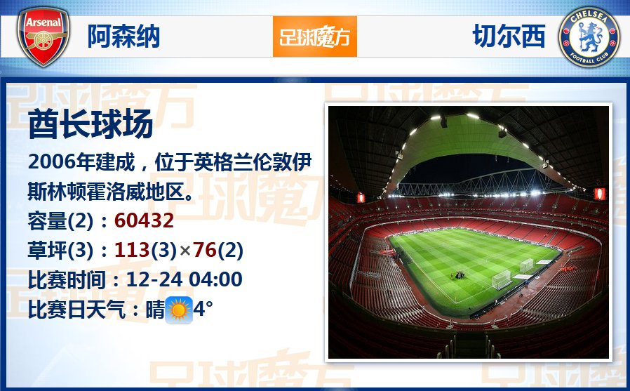 TA：哈弗茨因膝傷缺席訓練傷缺時間未定，阿森納積極探索補強鋒線