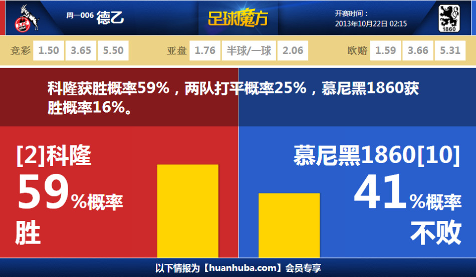 嘟嘟臉惡作劇憂郁隊怎么組