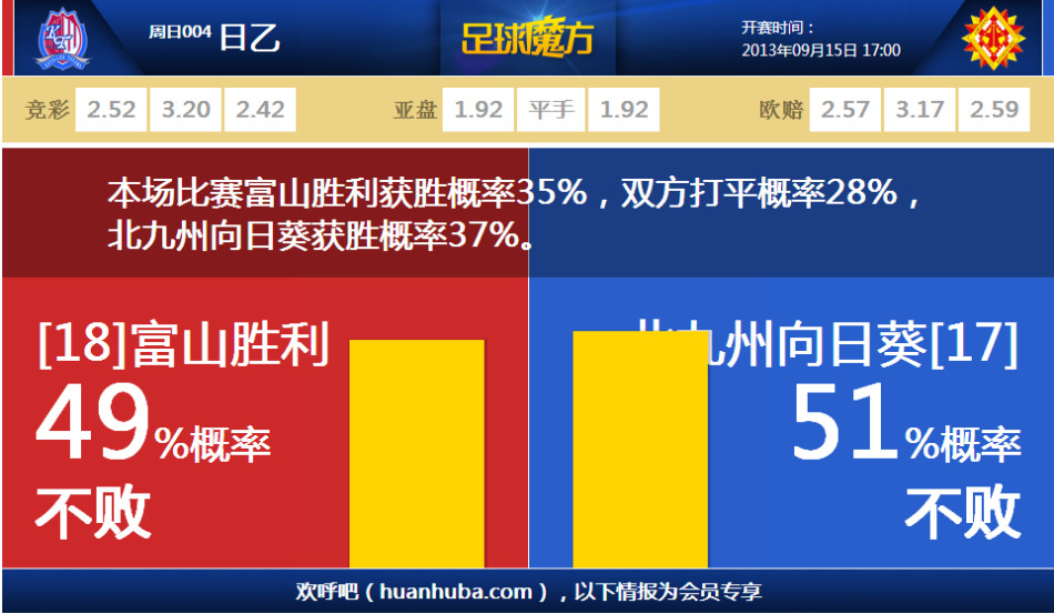 奇跡暖暖 魔女之屋攻略解析